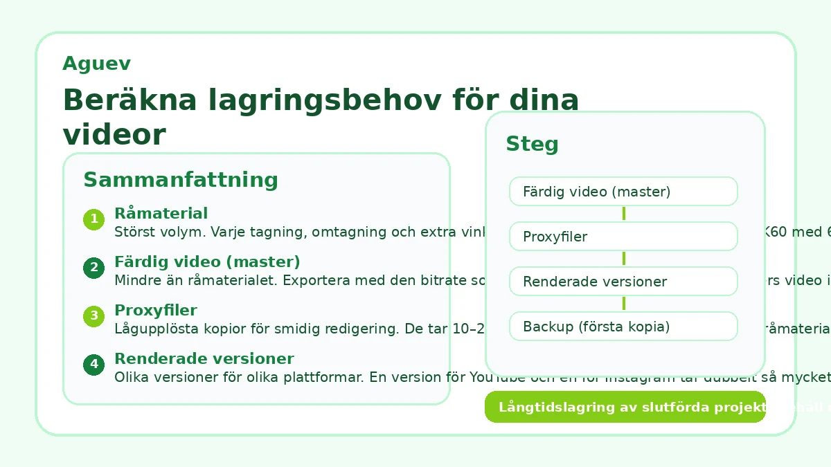 Beräkna lagringsbehov för dina videor