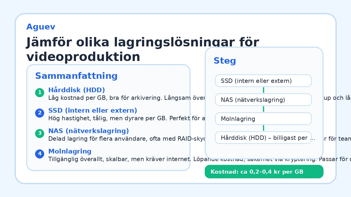 Jämför olika lagringslösningar för videoproduktion