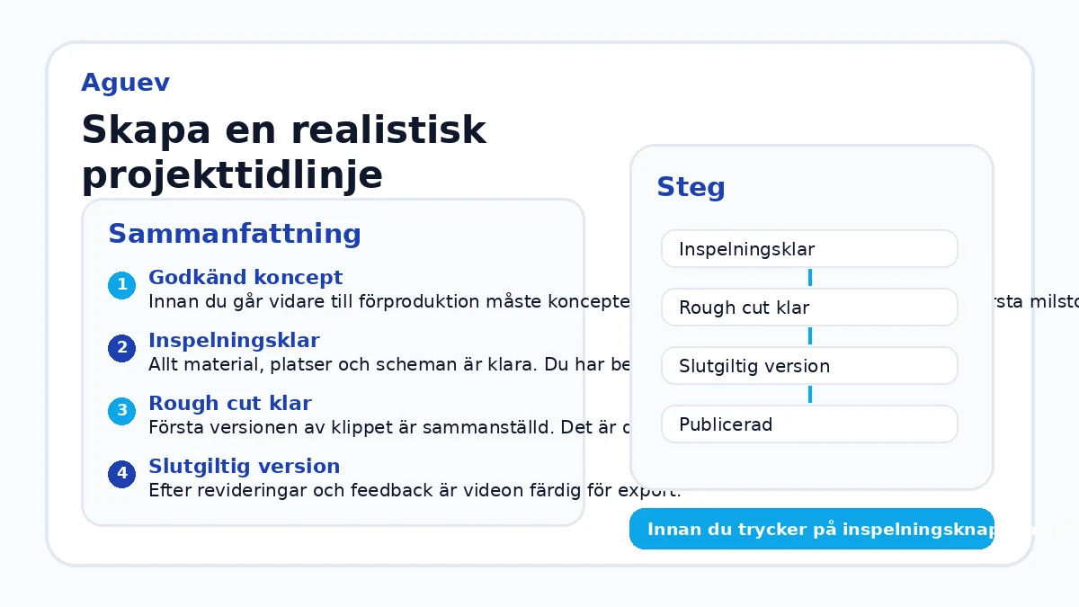 Skapa en realistisk projekttidlinje