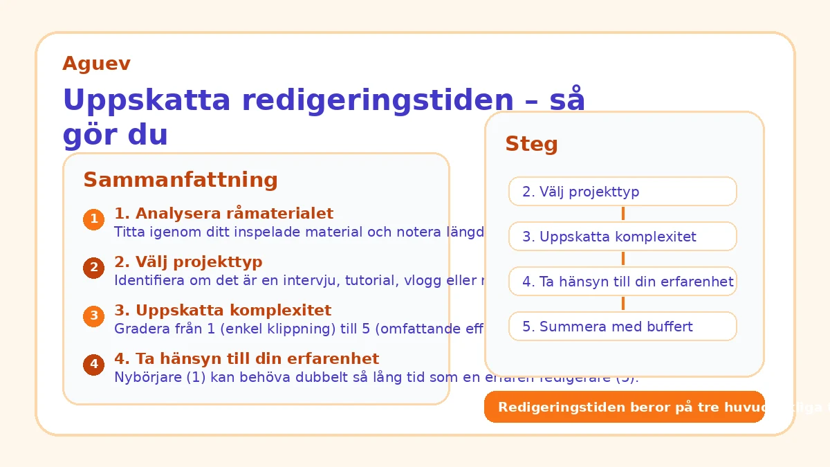 Uppskatta redigeringstiden – så gör du