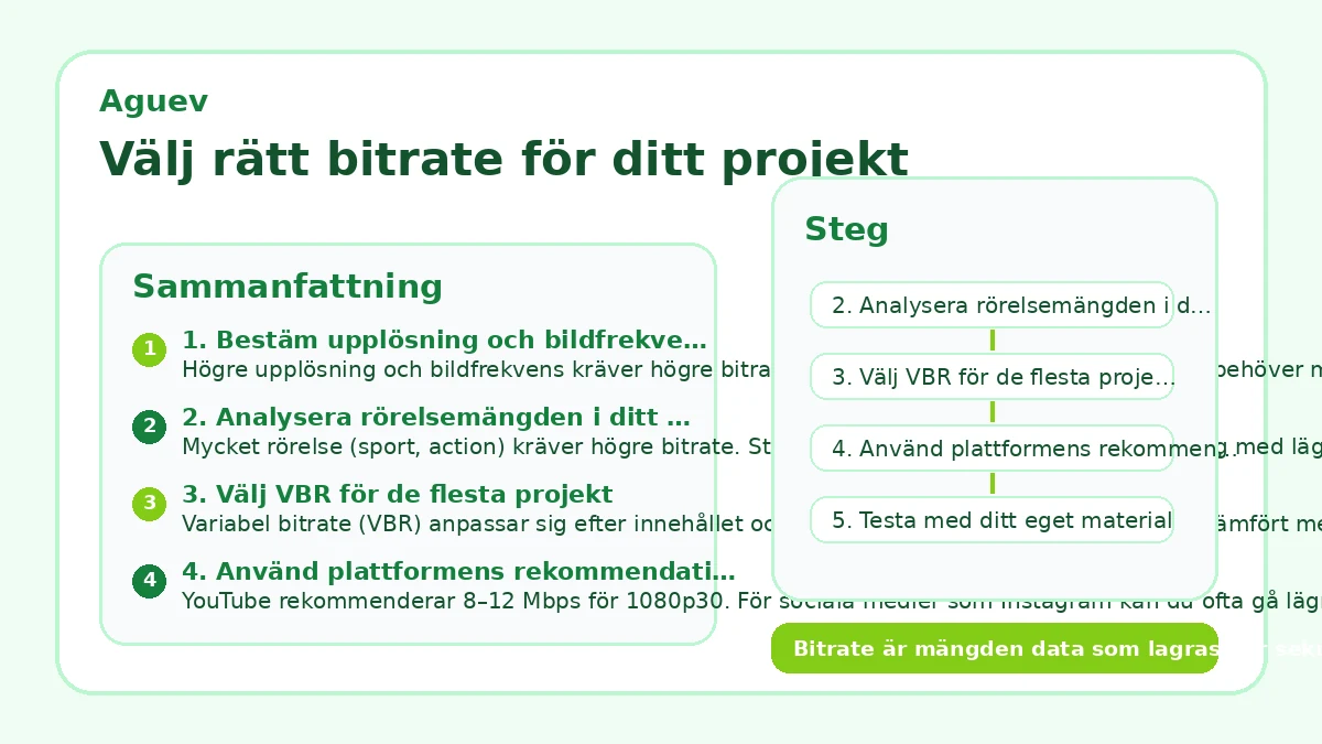 Välj rätt bitrate för ditt projekt
